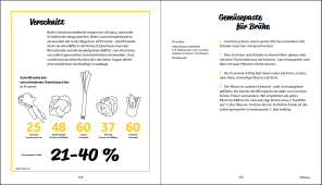 Weil wir Essen lieben - von Katharina Schulenburg
